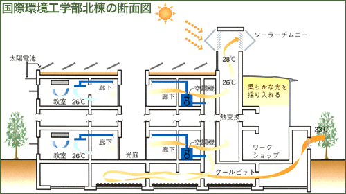 北九州市立大学に合格しました 授業料が安い通い放題の個人塾 個別指導 糸島学習塾yes前原駅前校